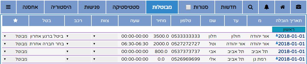 לשונית הצגת הזמנות מבוטלות במערכת