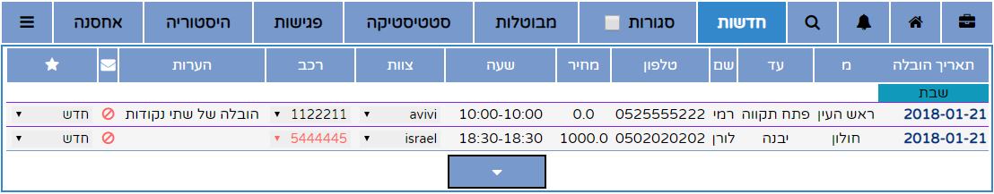 לשונית הצגת המזנות חדשות />
	</div>
	<p>כמו ברוב הלשוניות של המערכת הובלות ניתן לראות פרטים עיקריים של ההזמנה. כמובן אחד היתרונות הבולטים זה עדכון סטטוס ההזמנה, במידה וההזמנה יוצאת לפועל ניתן ישר לבצע שיבוץ של הצוות שיבצע את ההזמנה ולהחליף את הסטטוס להזמנה סגורה.<br>
	<i class=