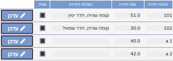 יחידות אחסנה רשומות במערכת